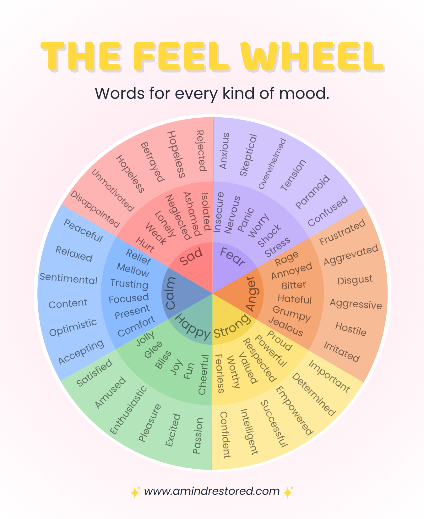 The Feel Wheel – Emotion Identification