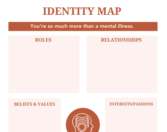 Identity Map
