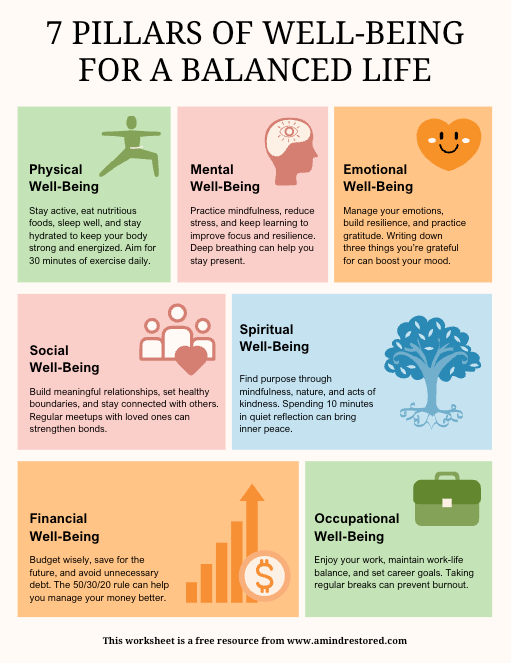 7 Pillars of Well-Being