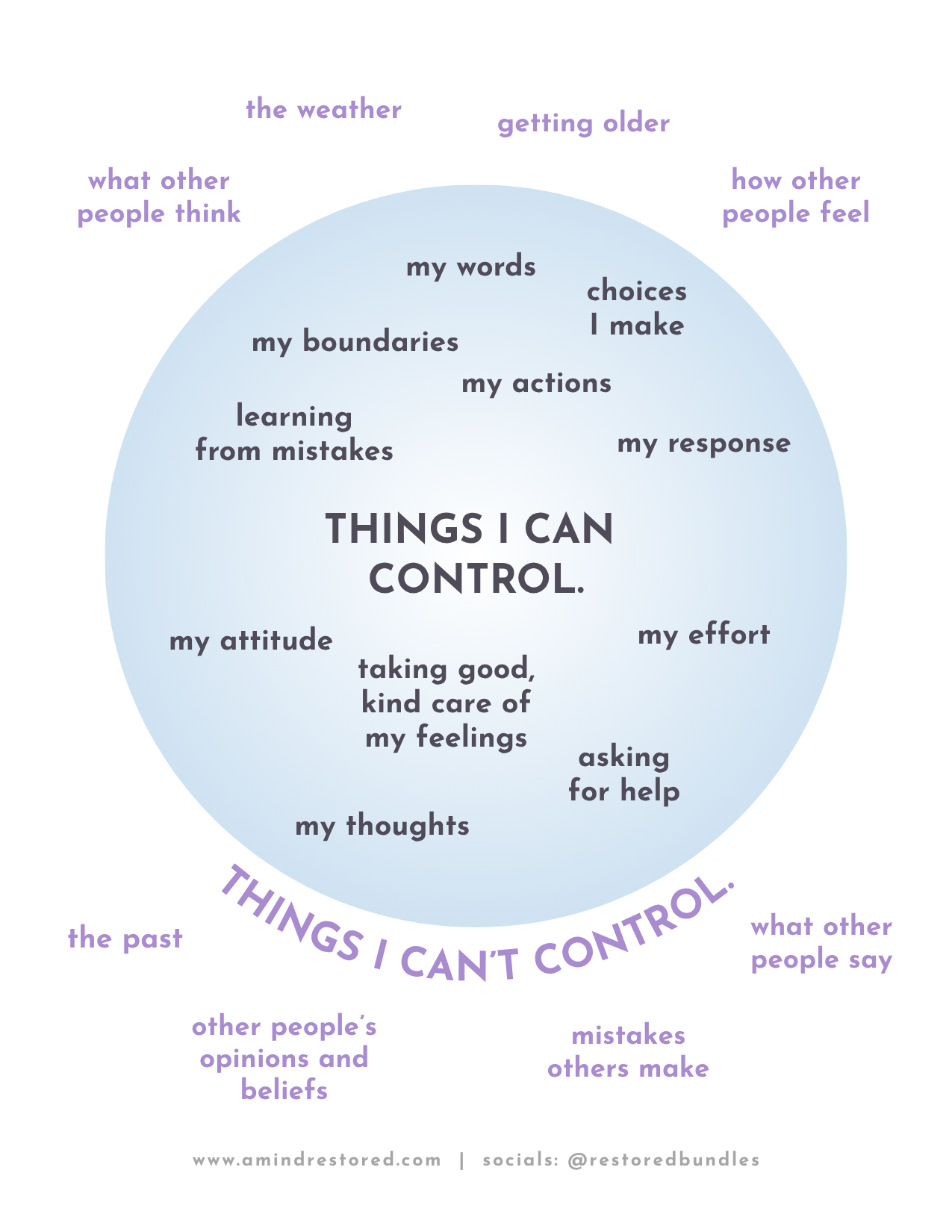 Things I can & Can't Control